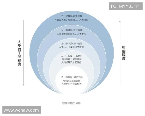 《探索电竞产业的未来发展趋势与挑战：技术创新与市场变革的双重推动》
