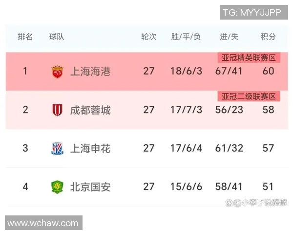 山东泰山主场鏖战上海海港巅峰对决再掀中超冠军悬念 山东泰山主场鏖战上海海港巅峰对决再掀中超冠军悬念