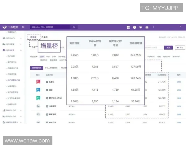 电竞比分实时更新,赛程分析与数据统计助力游戏迷精准预测赛事结果 电竞比分实时更新,赛程分析与数据统计助力游戏迷精准预测赛事结果