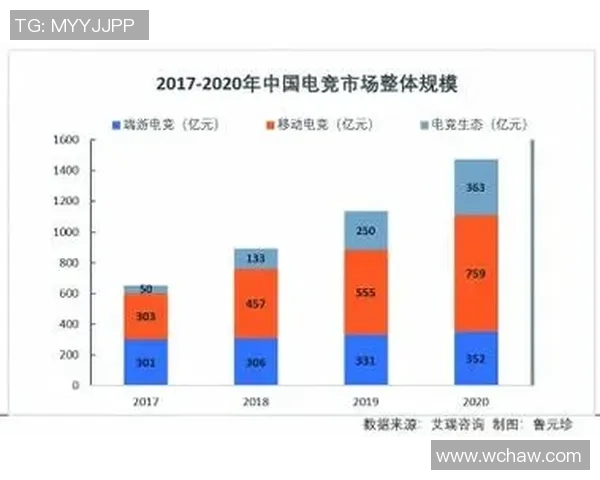 电竞行业崛起背后的机遇与挑战探析以及未来发展趋势的深度解读 电竞行业崛起背后的机遇与挑战探析以及未来发展趋势的深度解读